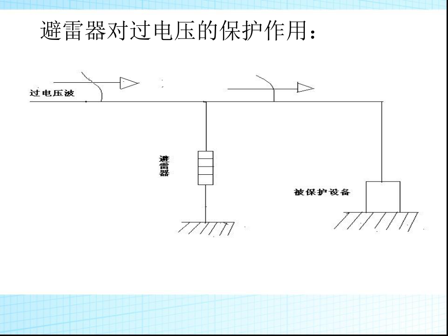 避雷器基礎知識講解